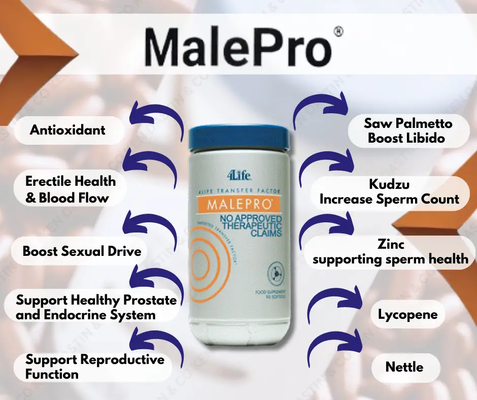 4Life Transfer Factor MalePro Advanced Support for a Healthy Prostate
